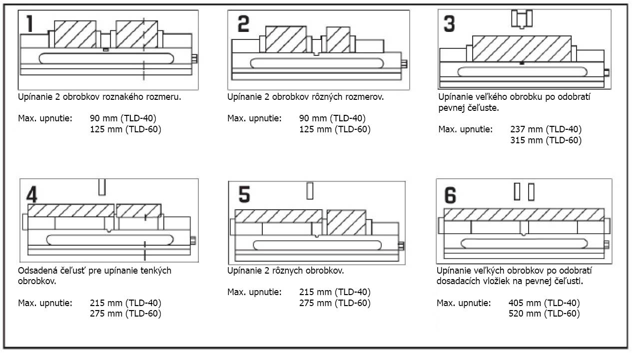 Zdvojený zverák TLD-40 100x90x90 – Obrázok 4